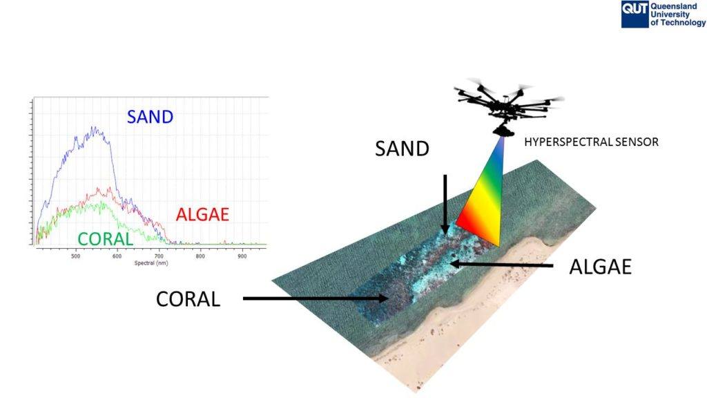 Advanced coastal exploration provides data to mitigate problems as they emerge