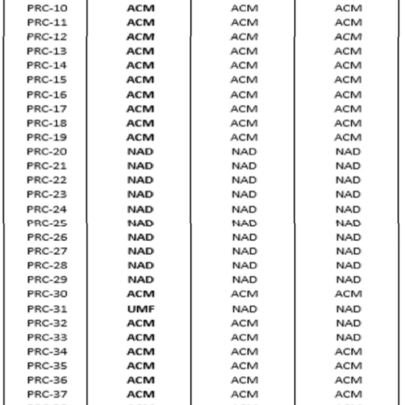 Table 1 Average of results or all samples